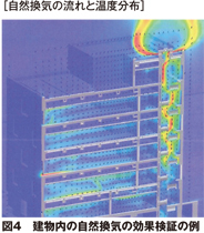 建物内の自然換気の効果検証の例