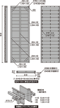 定尺パネル（単位は尺及び寸）と8番線とクランプによる締付
