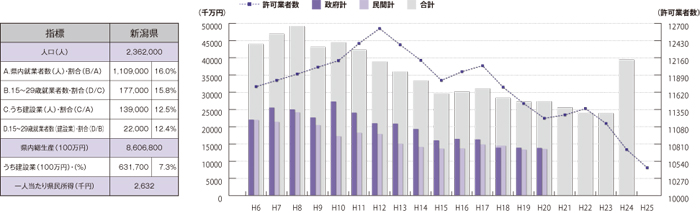 新潟県　グラフ