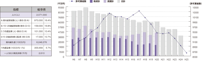 岐阜県　グラフ
