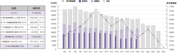 静岡県　グラフ
