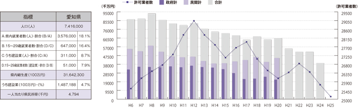 愛知県　グラフ