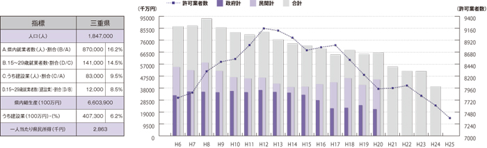三重県　グラフ